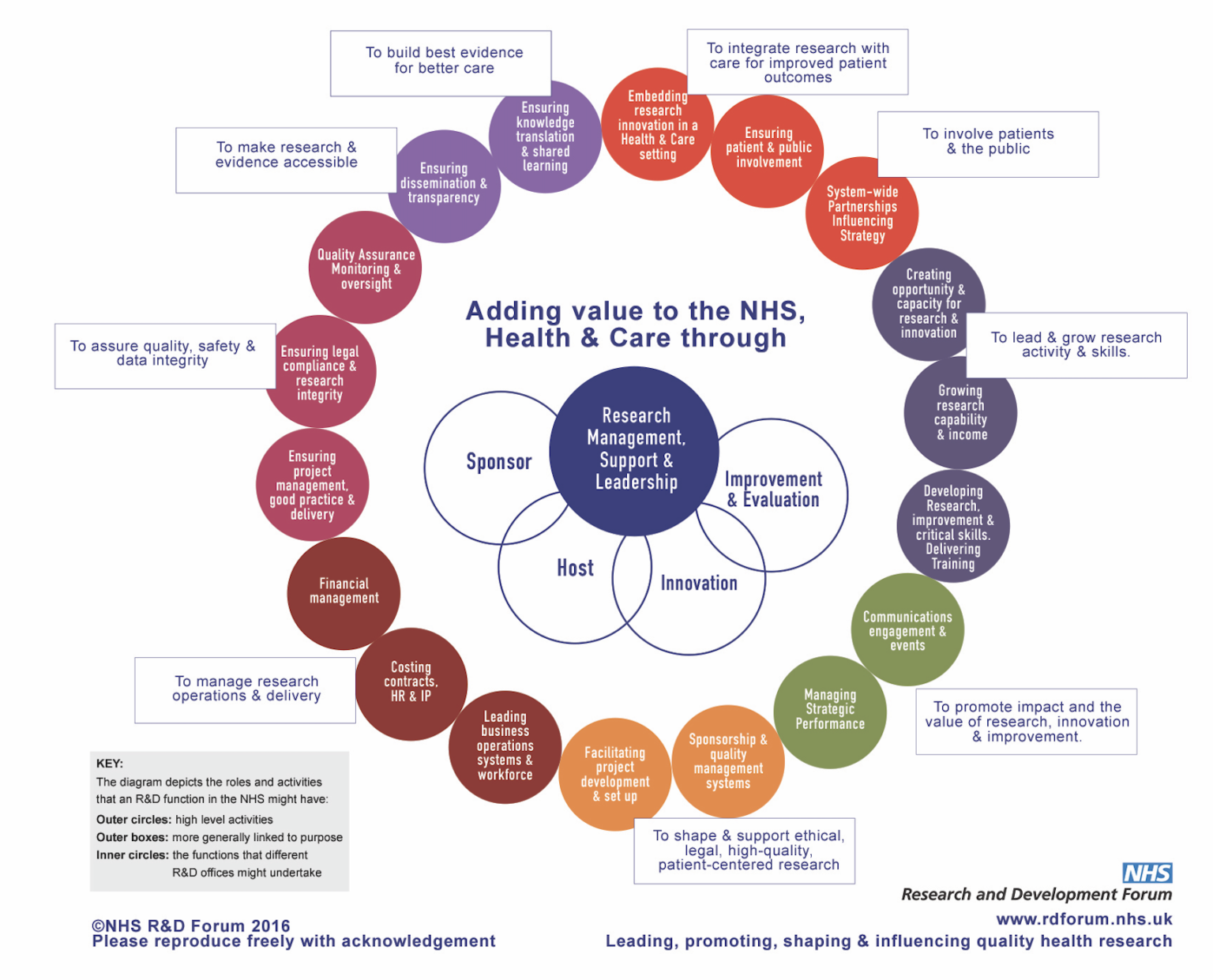 Execitive Nhs R&d Resource Exchange - NHS R&D Forum