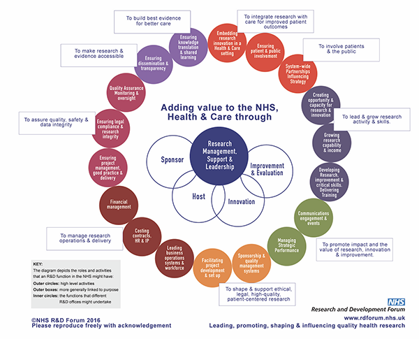 R&D Function Wheel