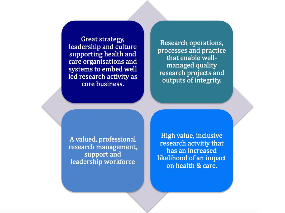 Our Purpose - Nhs R&d Forum